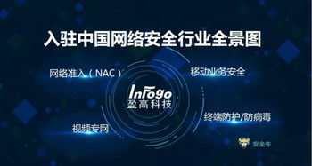 盈高科技再度入選中國(guó)網(wǎng)絡(luò)安全企業(yè)50強(qiáng)