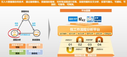 越秀地產 案例 智慧oa 協同oa系統 知識管理 手機oa辦公 藍凌oa系統